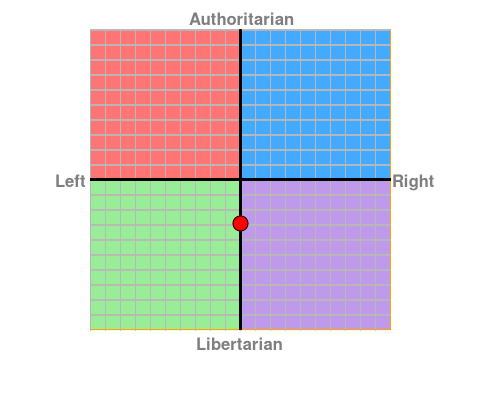 Arckangel - Political Compass.png