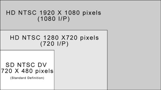 SD_HD_comp_chart.jpg