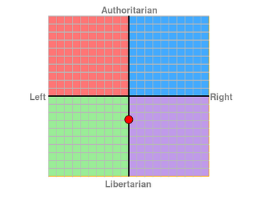 Arckangel - Political Compass.png