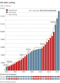 US debit ceiling.jpg